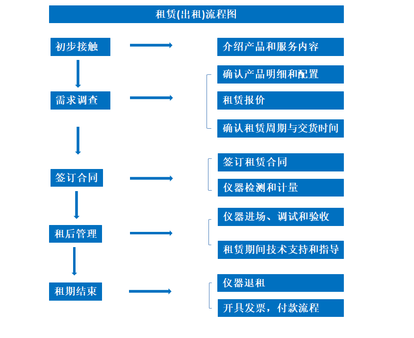 624f87a2a46a5.png 網(wǎng)站租賃圖.png